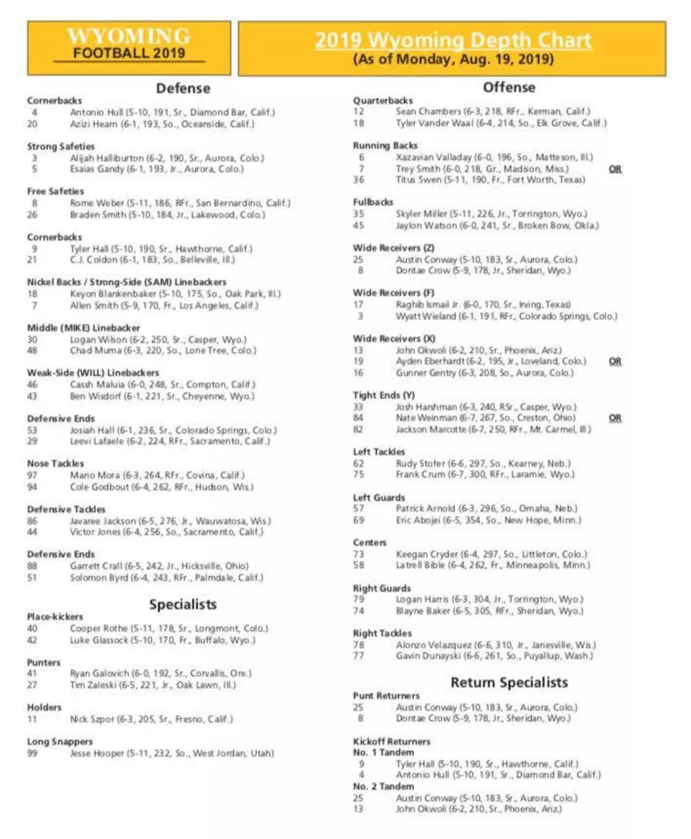 Bohl & Co. release depth chart after Saturday scrimmage