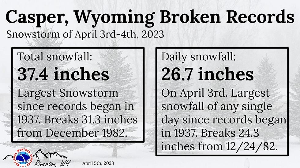 Two Records Broken in Casper: Largest Snowstorm, Largest Snowfall in a Day