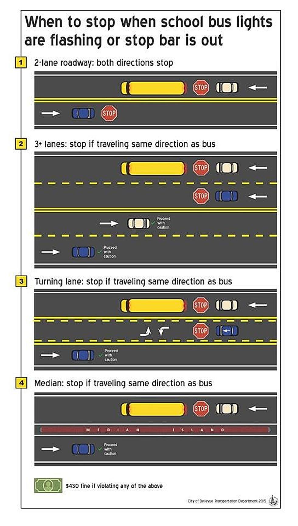 When Can You -And Can&#8217;t- Pass A School Bus