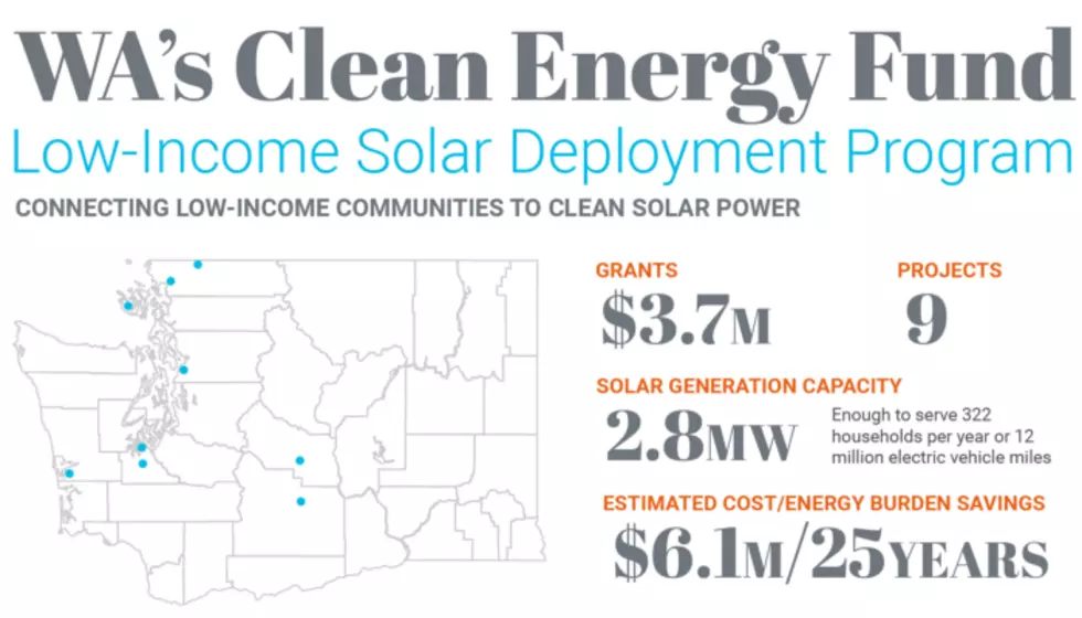 Solar Panels for Low Income Communities