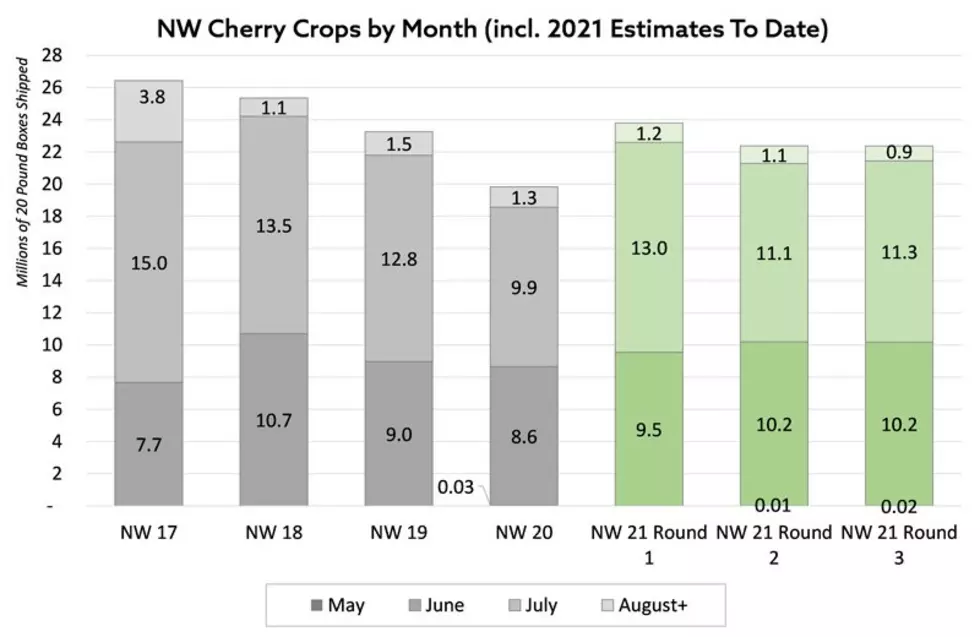 Cool Weather Slows Northwest Cherry Harvest