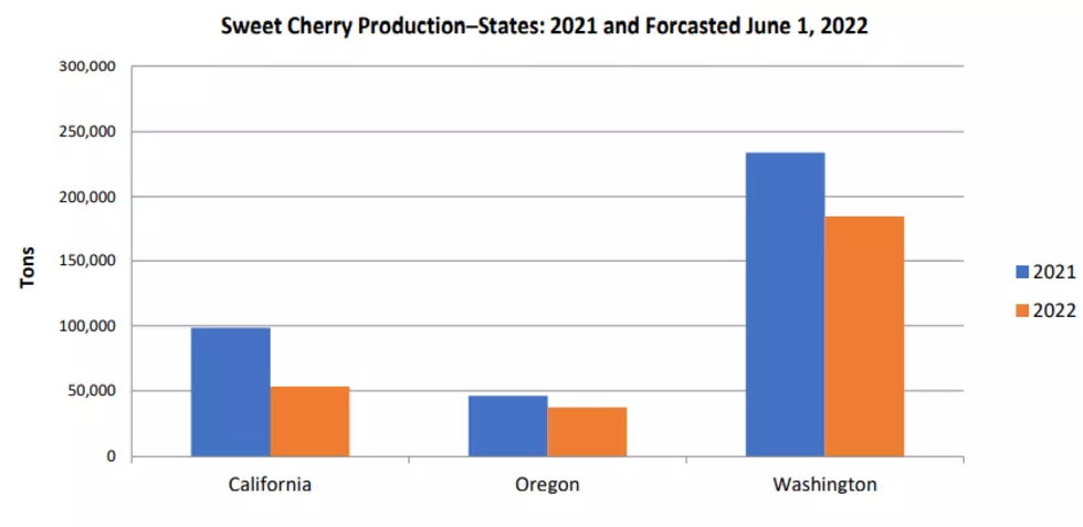 NASS: Cherry Production Mixed Nationwide
