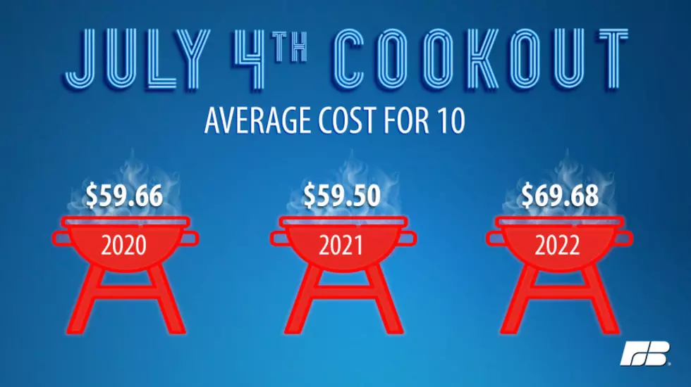 4th Of July BBQ Price Tag Increases