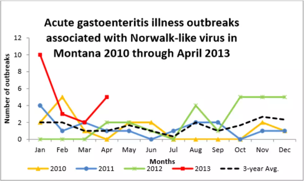 Montana Health Department Warns of Norovirus, Outbreaks Double in 2013