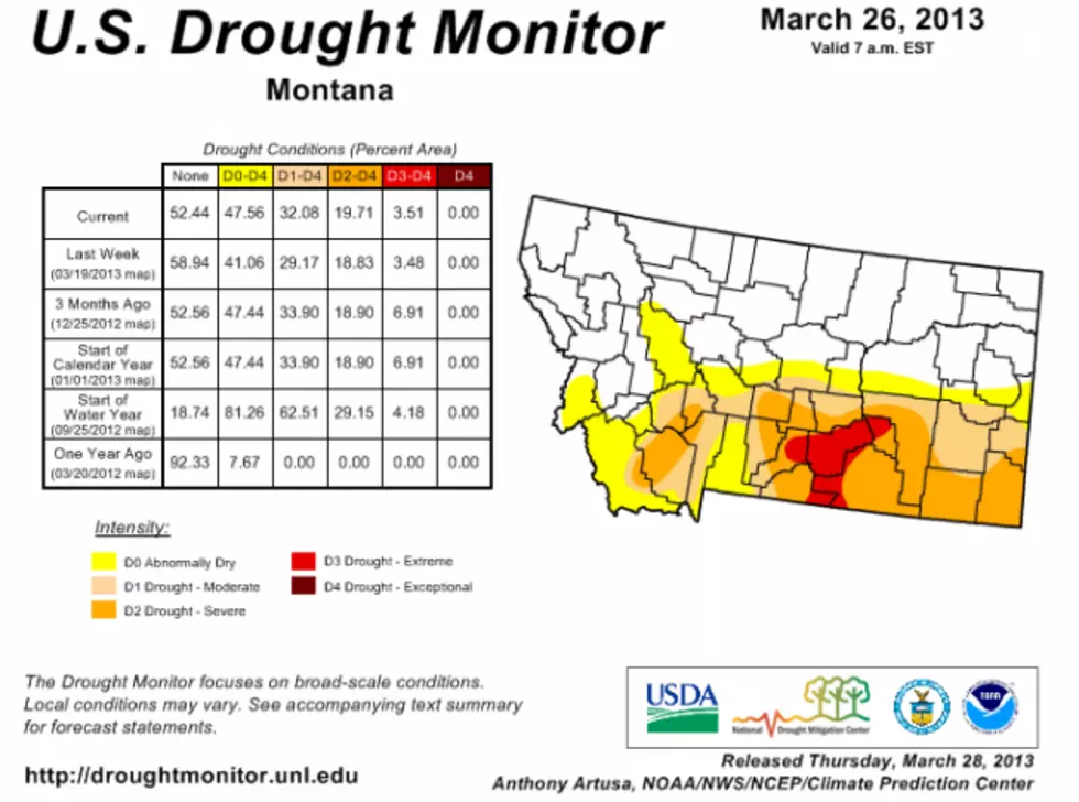 Large Area of Montana in Extreme to Severe Drought, Little Indication for Fire Season Severity