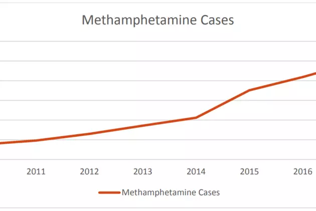 Montana Crime Lab Releases Shocking Statistics on Meth and Heroin Increase