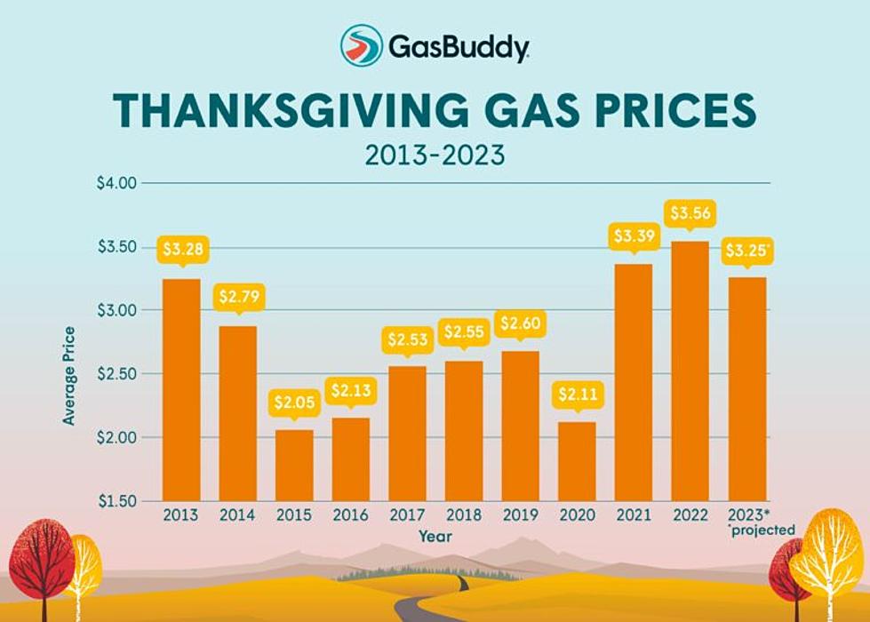 Montana Gas Prices Drop Again Just Before Thanksgiving Travel