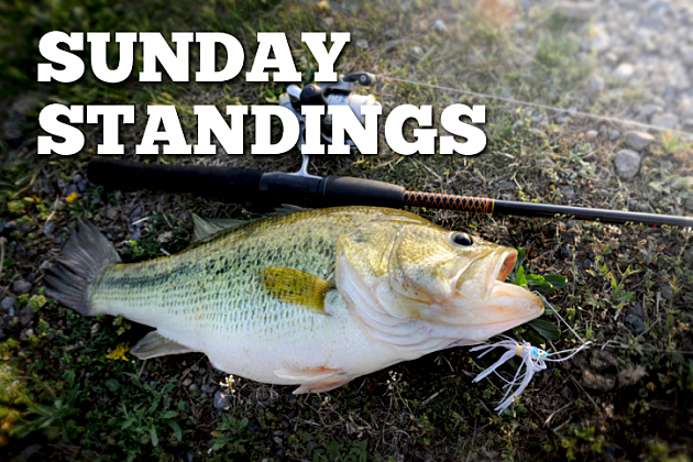2017 Big Bass Splash on Lake Sam Rayburn &#8211; Sunday Standings