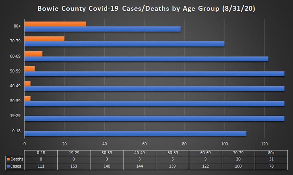 Five More Area Weekend COVID Deaths to Report