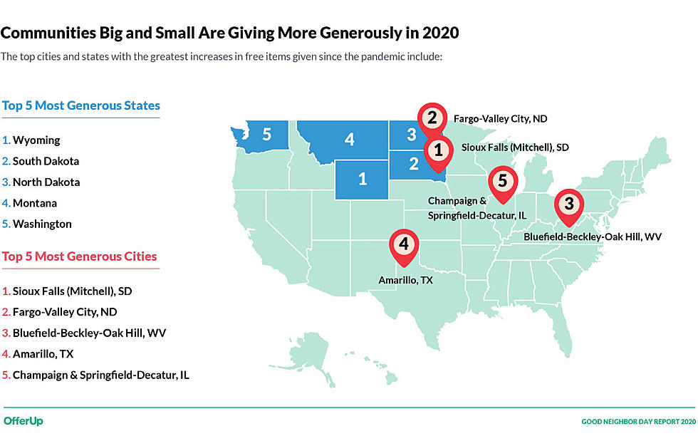 Amarillo Is The 4th Most Generous City In America