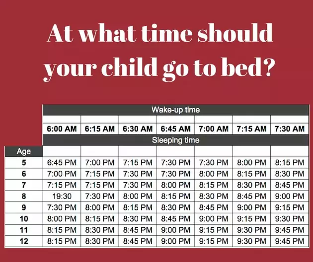 [CHART] When You Should Put Your Kids To Bed