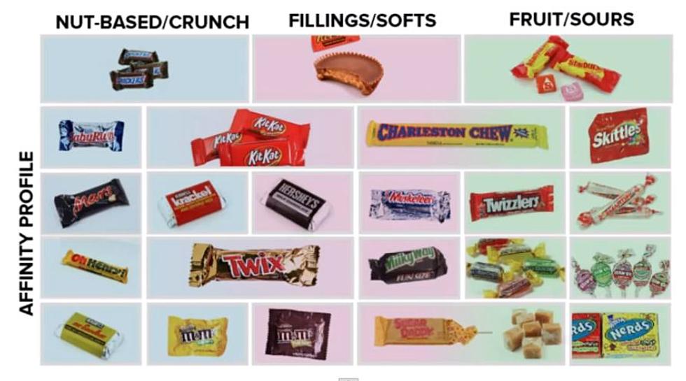 A Guide to Trading Halloween Candy [VIDEO]