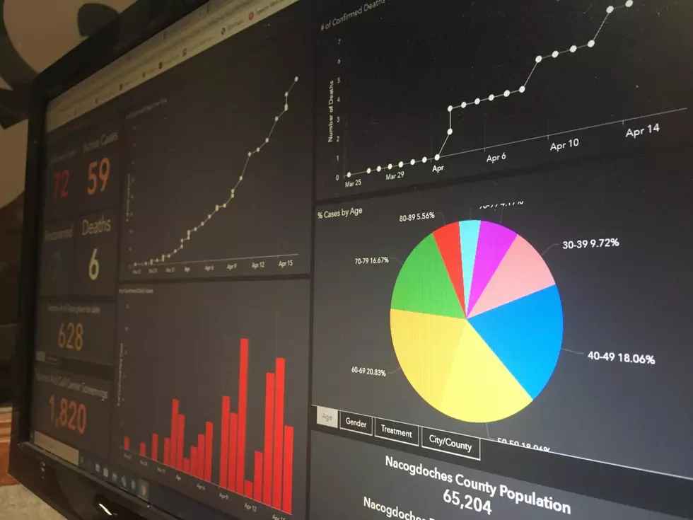 This Online Dashboard Lets You Track Nacogdoches’ COVID-19 Stats