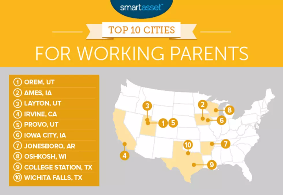Wichita Falls in Top 10 Best Cities for Working Parents for 2017