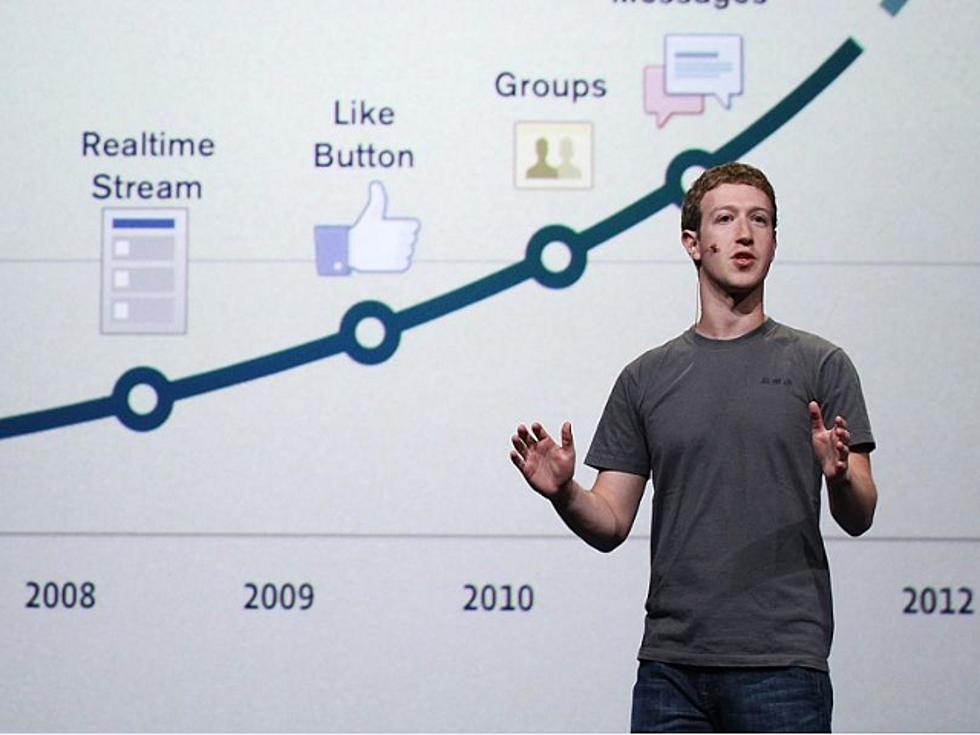 How Do You Feel About Facebook’s New Timeline? — Survey of the Day