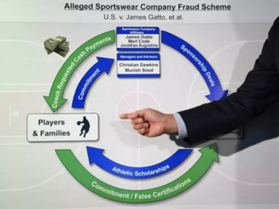 The Solution to College Sports Corruption is Fewer Rules [VIDEO]
