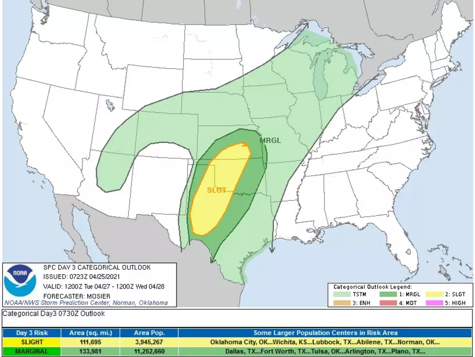 Severe Weather Possible on Tuesday for Lubbock and South Plains