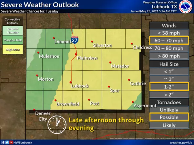 Lubbock Could See More Rain On Tuesday