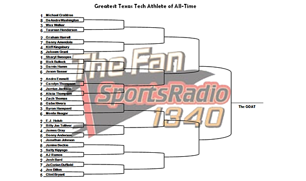 Vote for the Greatest Texas Tech Athlete of All Time in Our Bracket Showdown