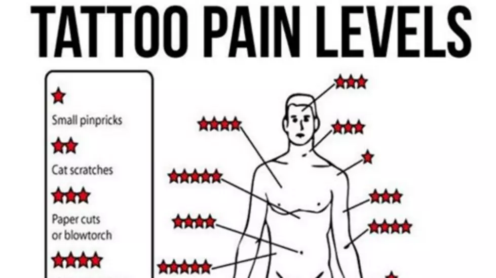 Before You Get A Tattoo, Check Out This Tattoo ‘Pain Scale’ [PIC]