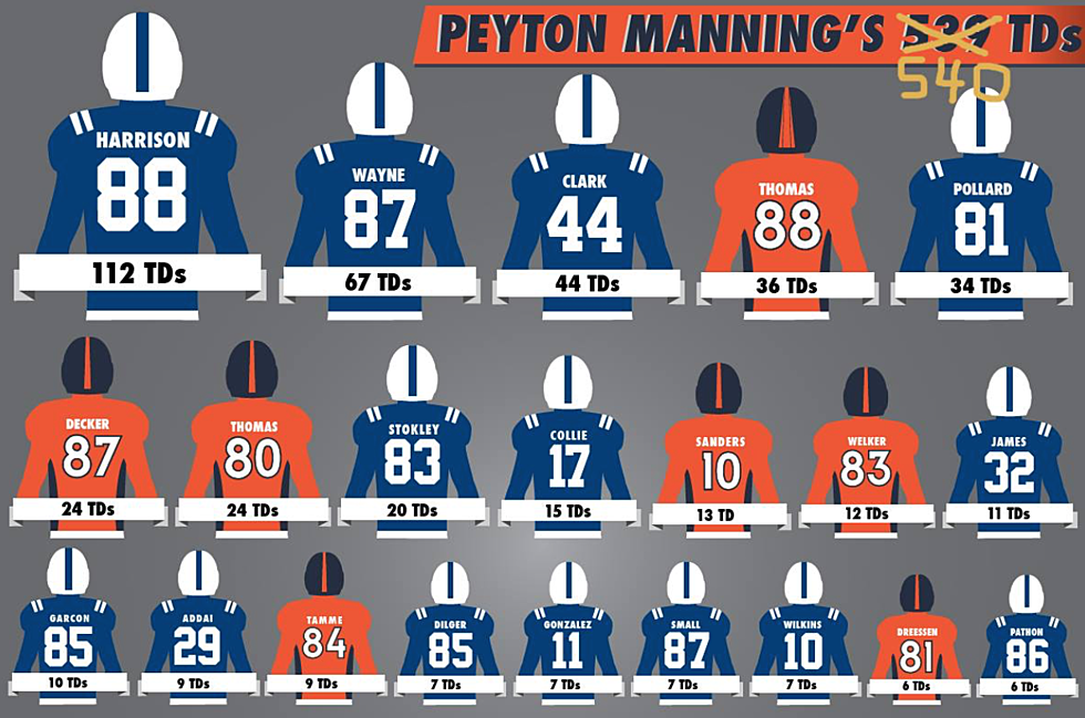 Saints Fan Hilariously Corrects That Peyton Manning Career Touchdown Infographic [PHOTO]