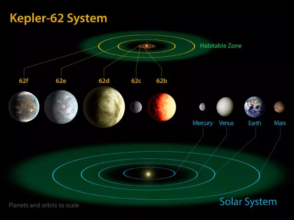 2 Planets Discovered, Could be Ideal for Alien Life Forms, NASA Says