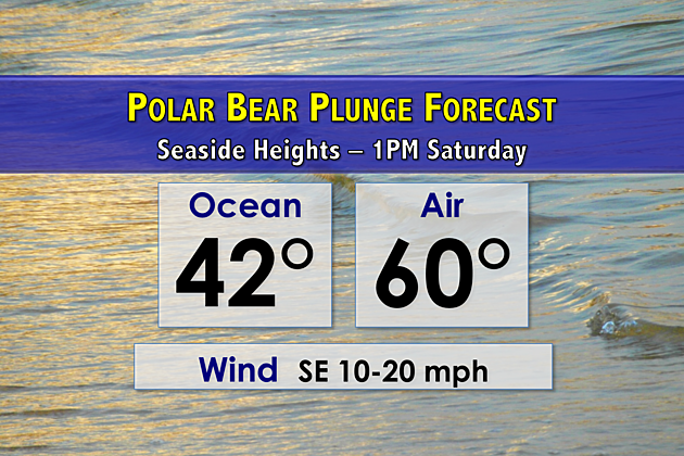 NJ Polar Bear Plunge forecast: Warm air, cold ocean