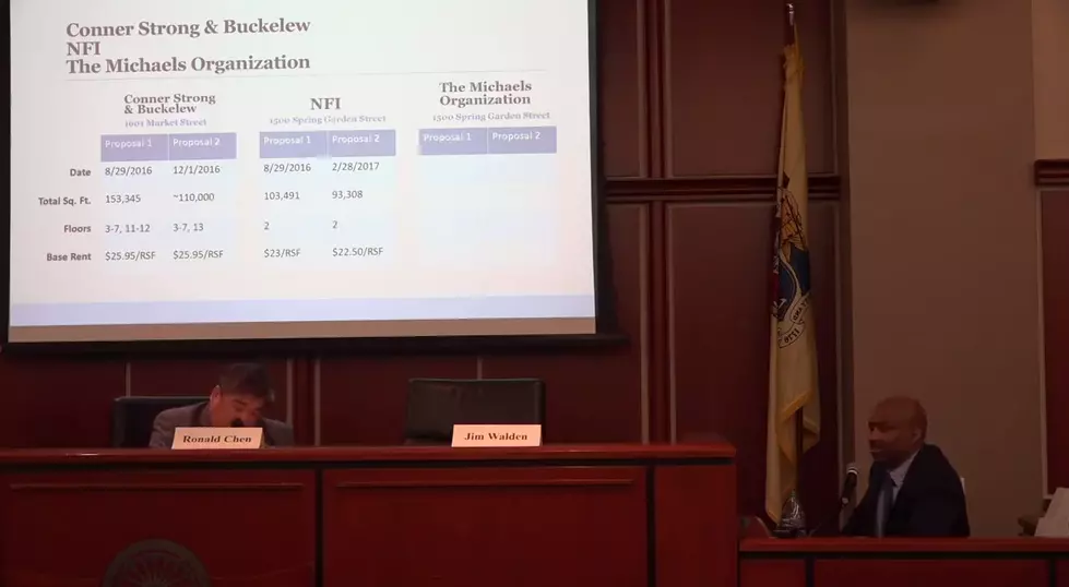 Camden tax breaks the focus of Murphy’s incentives task force