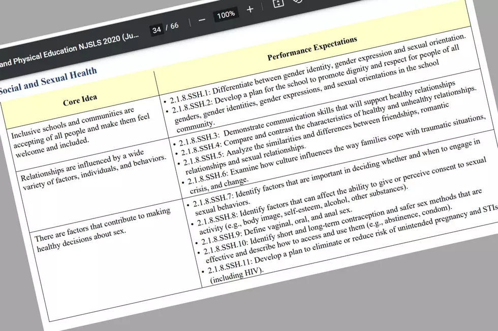 NJ Curriculum Furor: Will State Impose Penalties Over Sex Education?