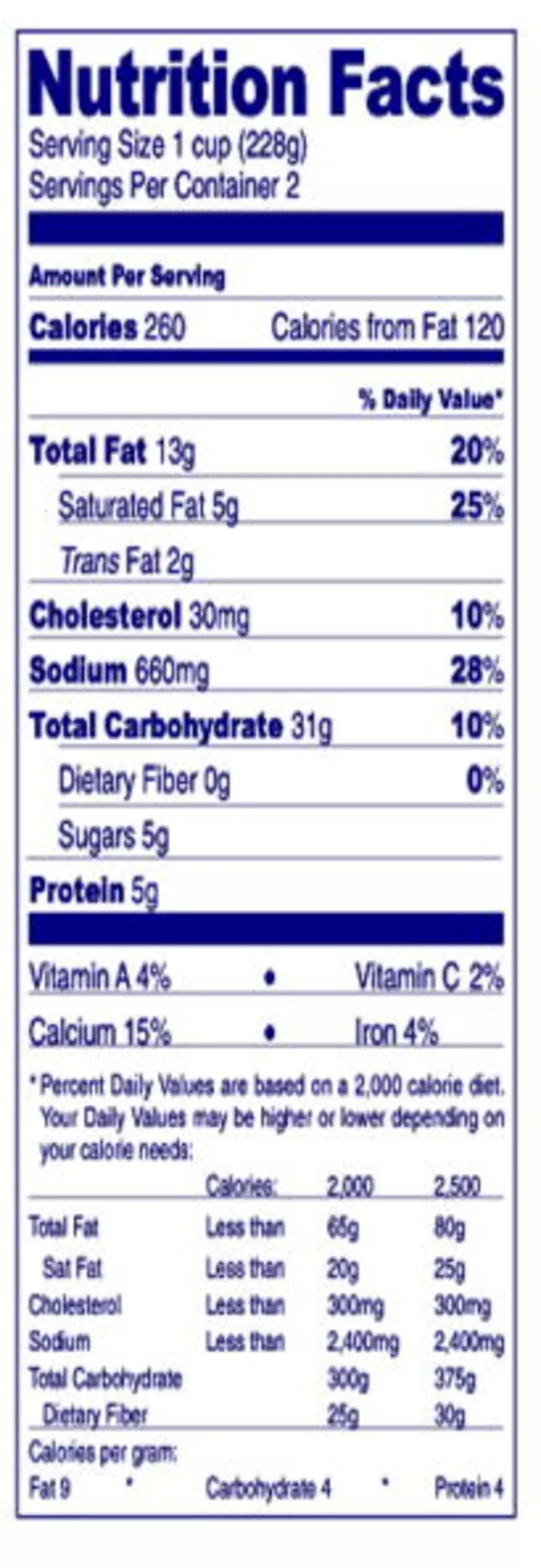Nutrition Labels 101- How To Read The New Label