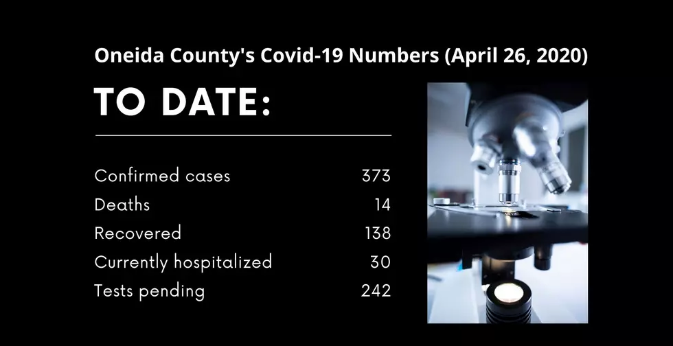 20 More Cases in Oneida County, 4 Public Exposures in Utica