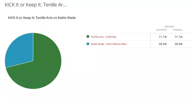KICK it or Keep It RESULTS: Tenille Arts vs Kaitie Wade