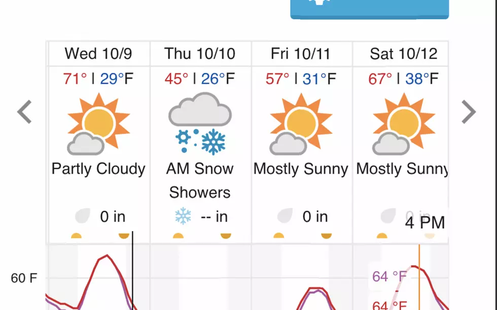 Snowfall Predicted in Fort Collins Thursday