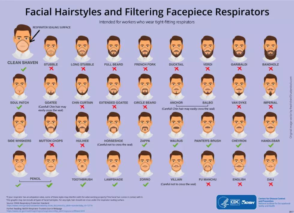 16 Colorado Facial Hairstyles Approved and Named by the CDC