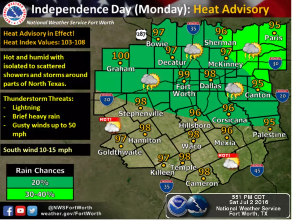 Heat Advisory Issued For Bell County And Central Texas