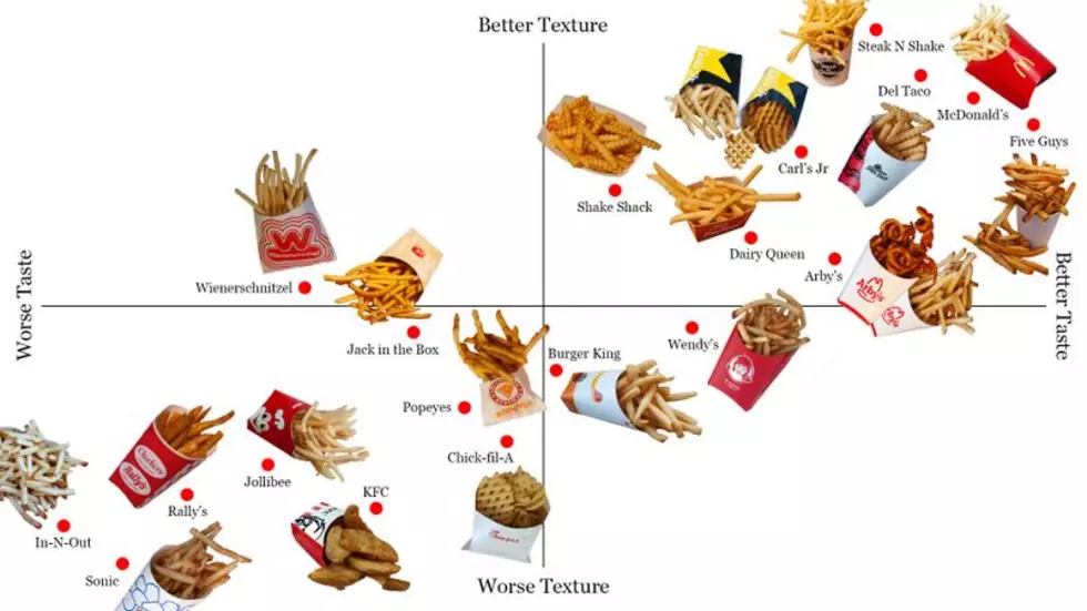 French Fry Power Rankings: Agree or Disagree?