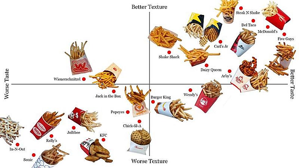 French Fry Power Rankings: Agree or Disagree?