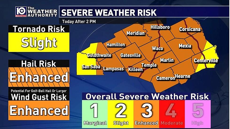 Severe Weather Expected For Central Texas For The Next 24 Hours