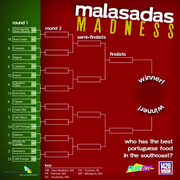 Malasadas Madness Round 1