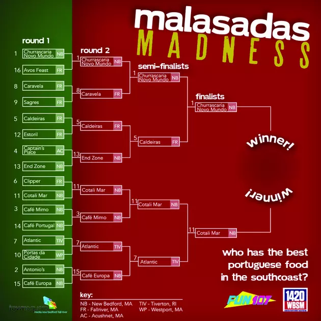 Malasadas Madness Final Showdown
