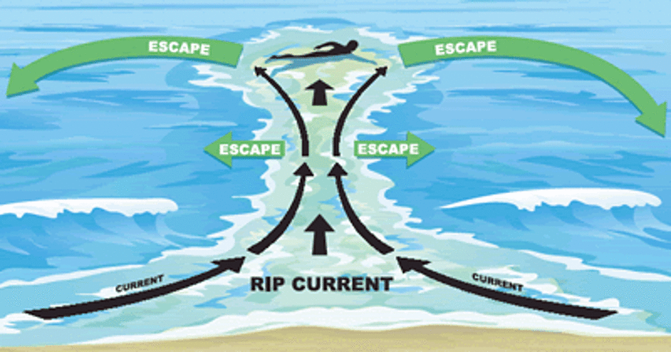 Beach Safety: Do’s and Dont’s of Rip Currents