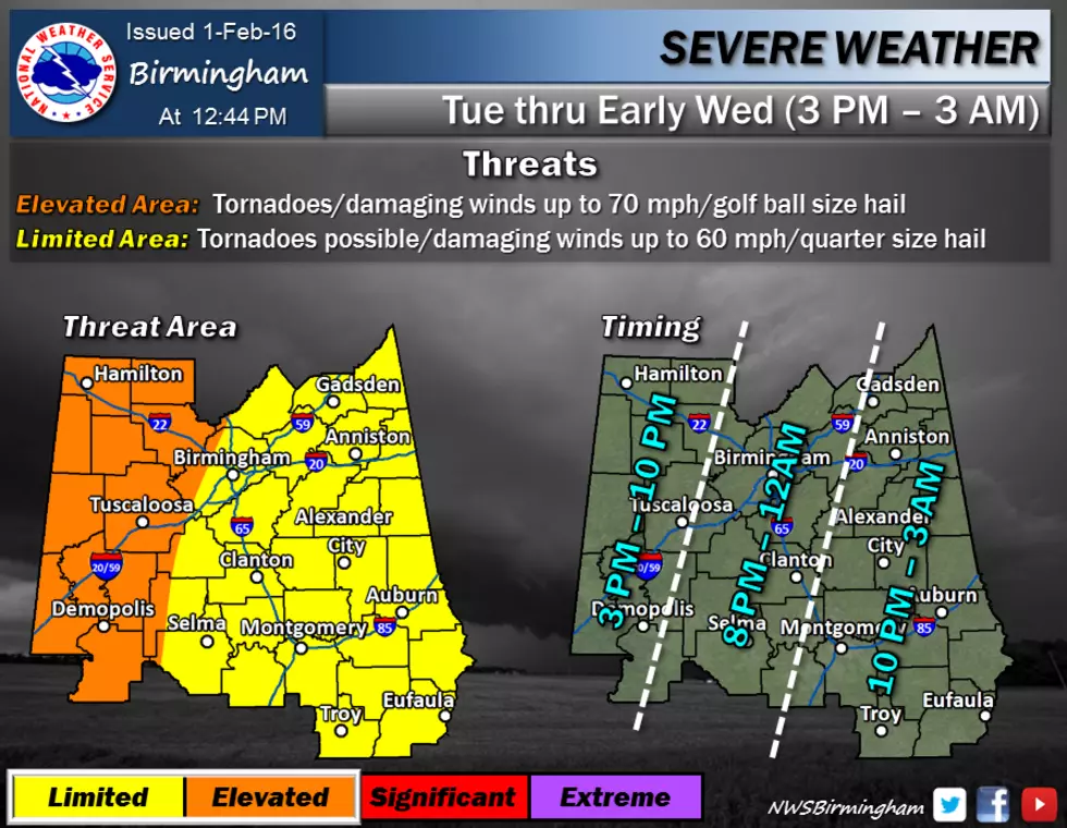 Timing and Risk Level for Groundhog Day Storms Across Tuscaloosa and West Alabama