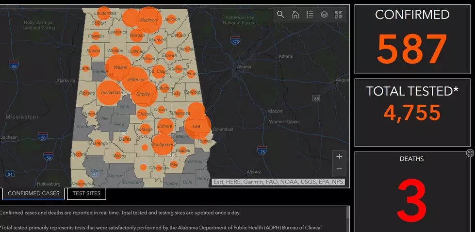 UPDATE: ADPH Confirms 587 COVID-19 Cases Statewide, 21 in Tuscaloosa County; Virus Kills 3 in Alabama