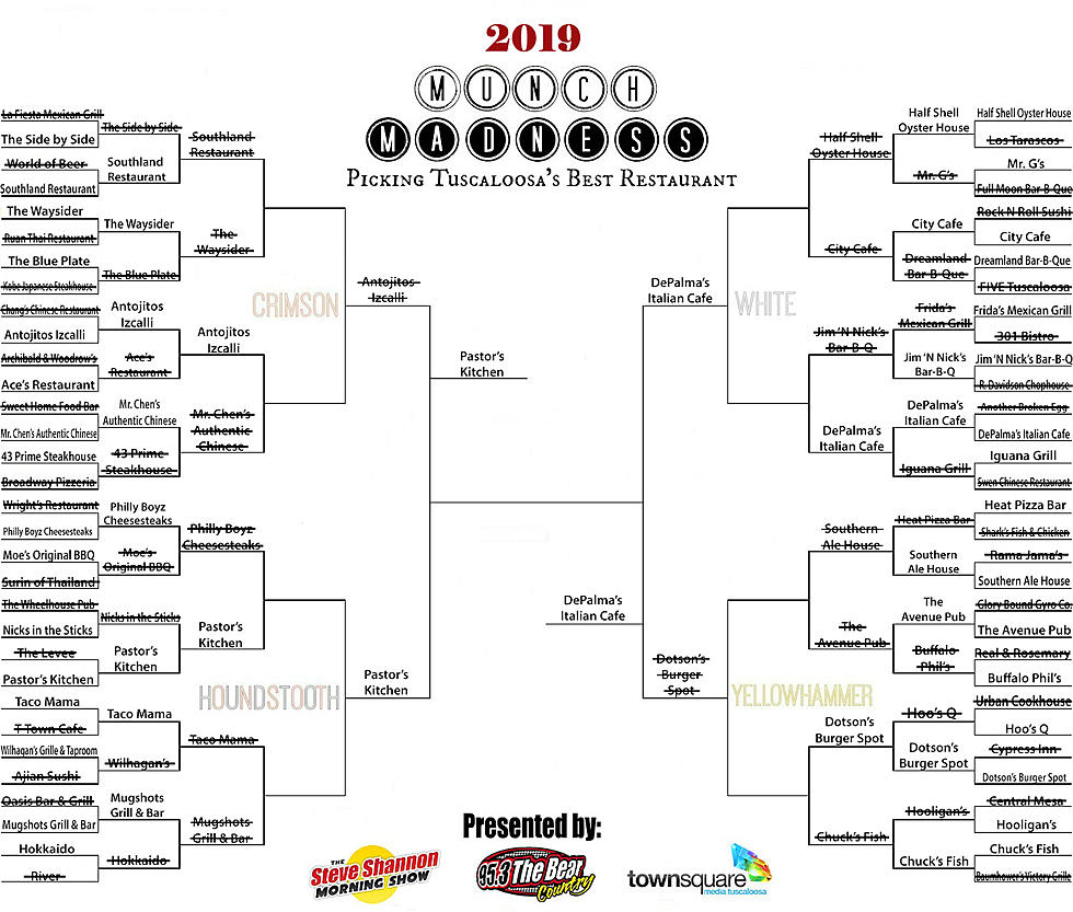 Vote Now in the 2019 Munch Madness Championship!