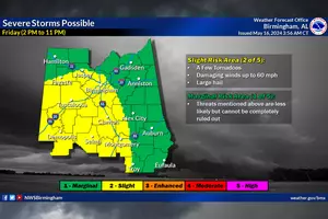 Tornadoes, Damaging Winds, & Hail Kickoff the Weekend in Alabama