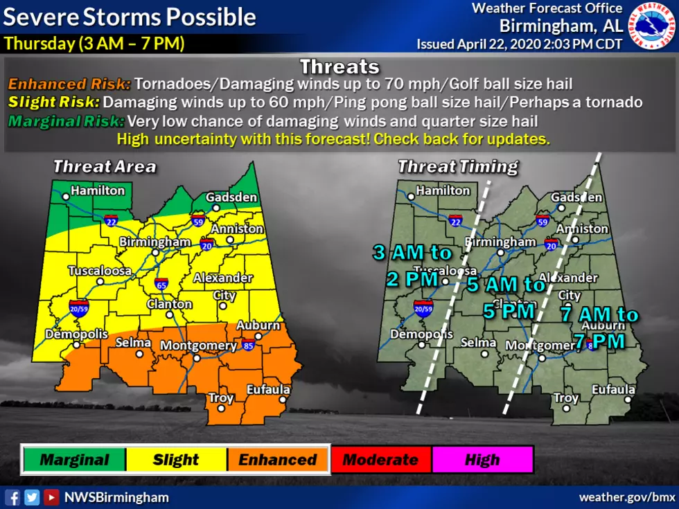Thursday Has The Potential For Severe Weather