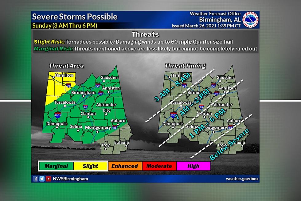Upgrade to Potential Severe Weather in Central Alabama on Sunday