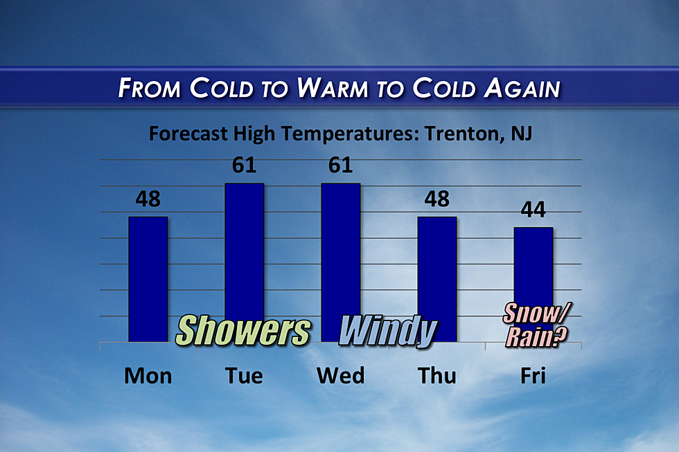 A Welcome Warmup: South Jersey Recovers From the Deep Freeze Monday