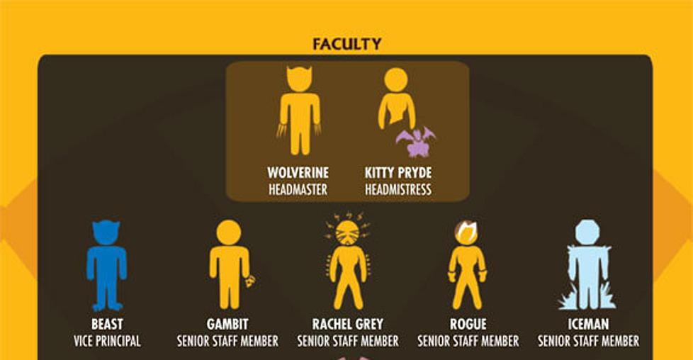Parting Shot: Jean Grey School for Higher Learning Faculty and Staff Chart