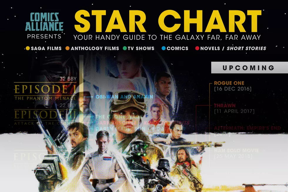 The Complete New ‘Star Wars’ Canon Timeline [Infographic]